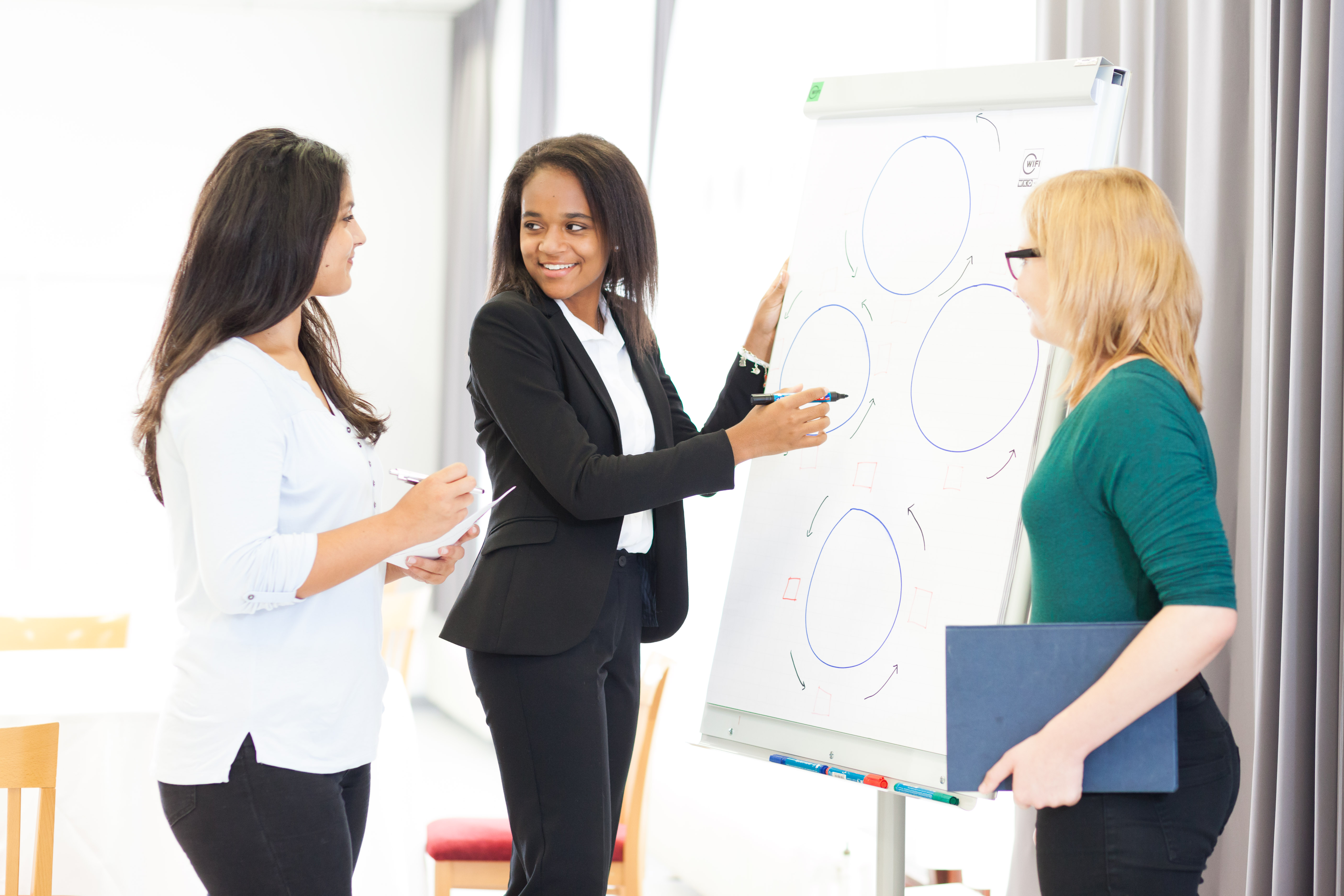 Drei Frauen besprechen sich vor einem Flipchart.