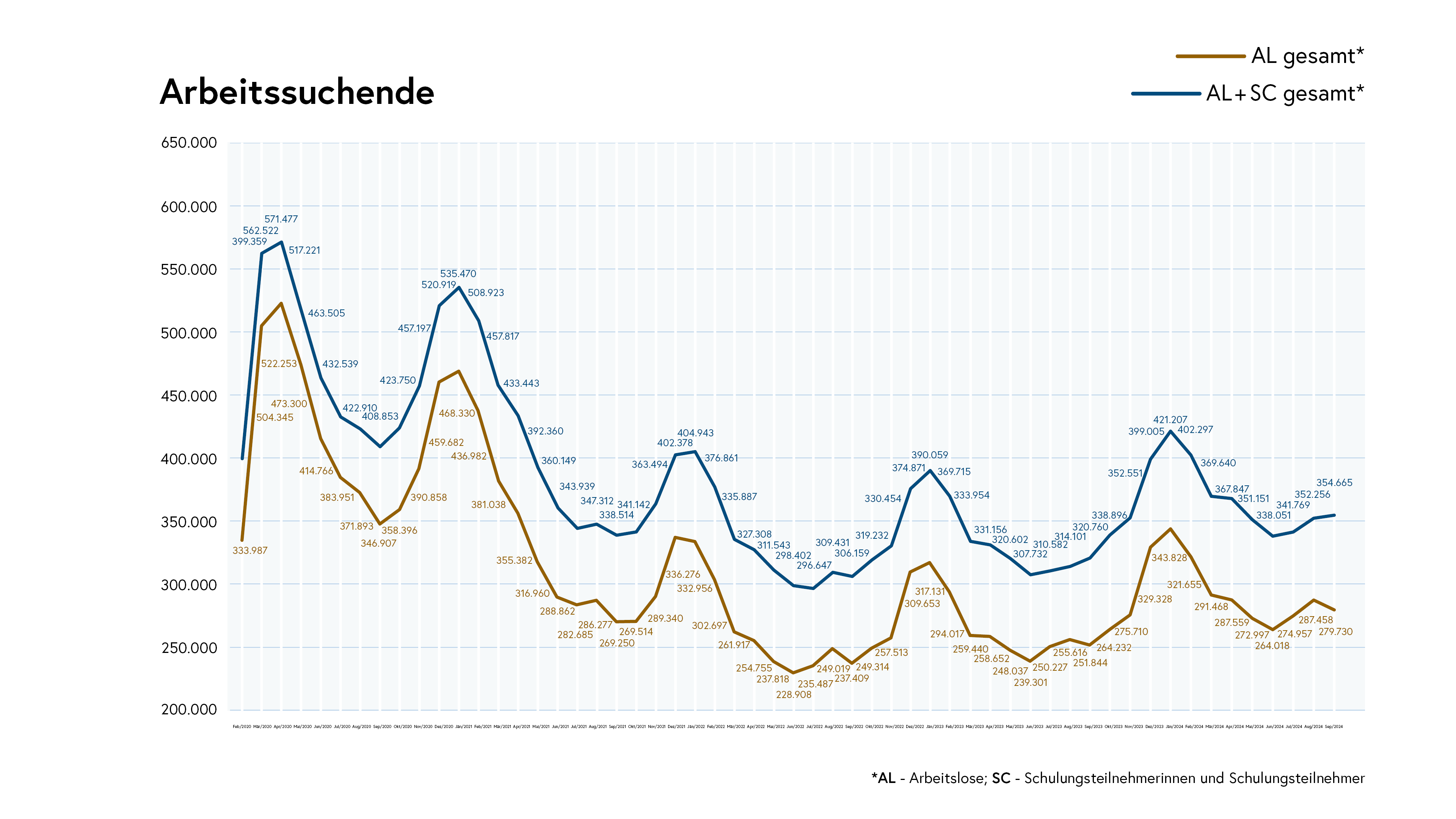 Arbeitssuchende